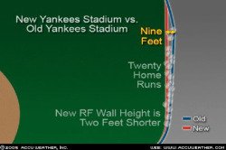 2009_06_accuyankees.jpg