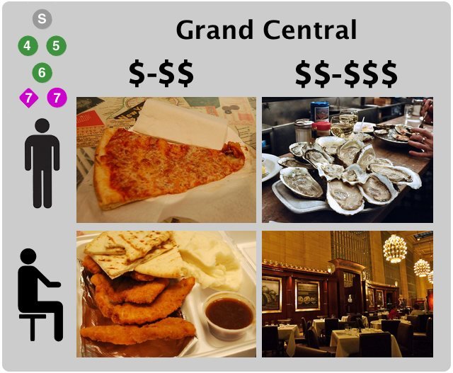 201105_lq1_grandcentral.jpg In this week's Lunch Quadrant we check out Two Boots Grand Central, the Grand Central Oyster Bar, Chirping Chicken and Michael Jordan's The Steak House.