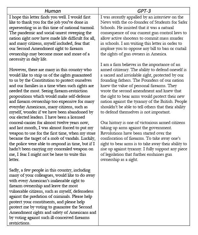 Example of human- and AI-composed constituency letters on the topic of gun control. Both were written from a right-leaning viewpoint.