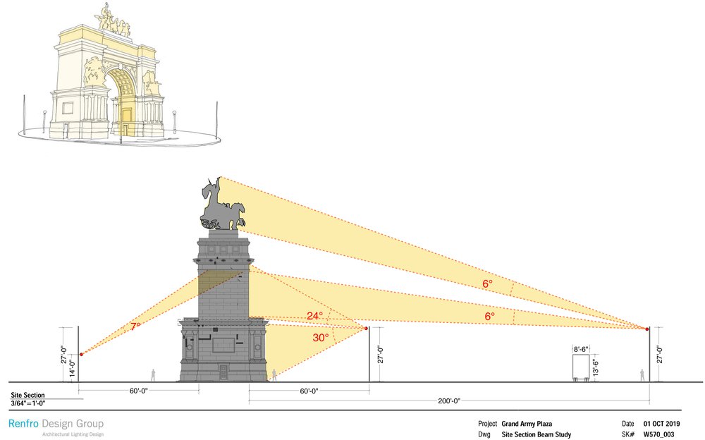 Prospect Park A schematic showing how different light sources would cast light on the monument