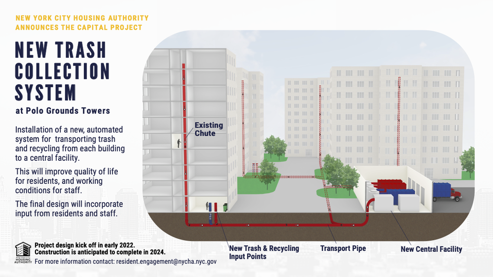 A rendering of a new trash collection system at Polo Grounds Towers. The system automatically transports trash and recycling from the buildings to a central facility.