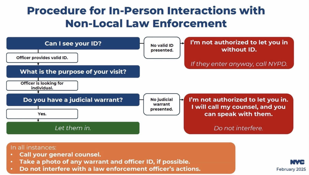 Draft of new protocols for New York City staff who encounter federal immigration enforcement officers.