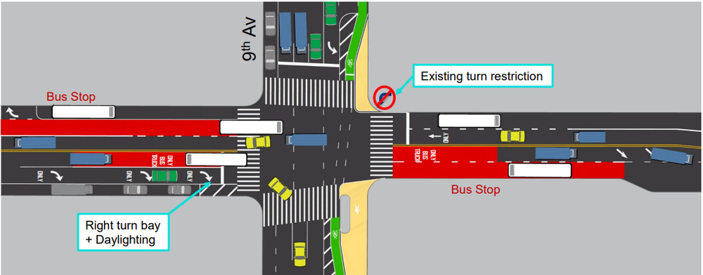 A diagram of the proposed changes to 34th Street, which would add bus only lanes to the street.