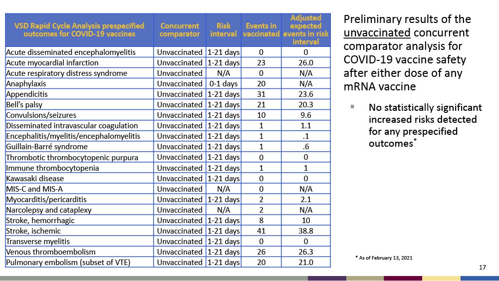 COVID-19 vaccine safety data from the CDC's Vaccine Adverse Event Reporting System through February 13, 2021.