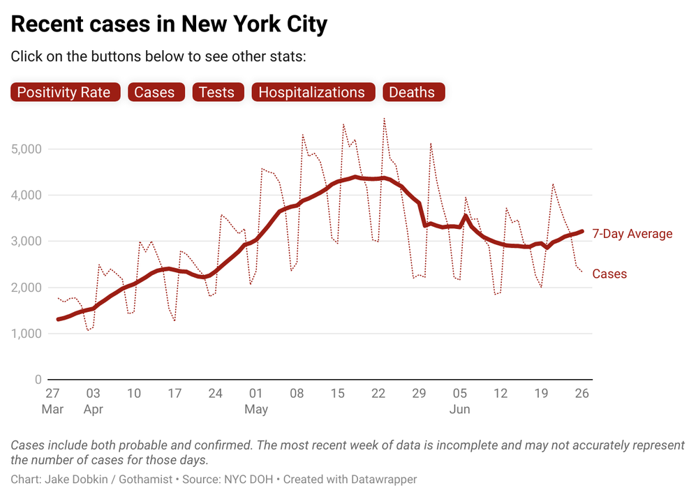 Recent cases of COVID-19 as of June 29th, 2022