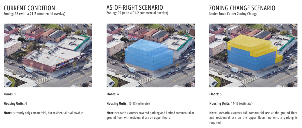 bronx strip mall rendering city of yes