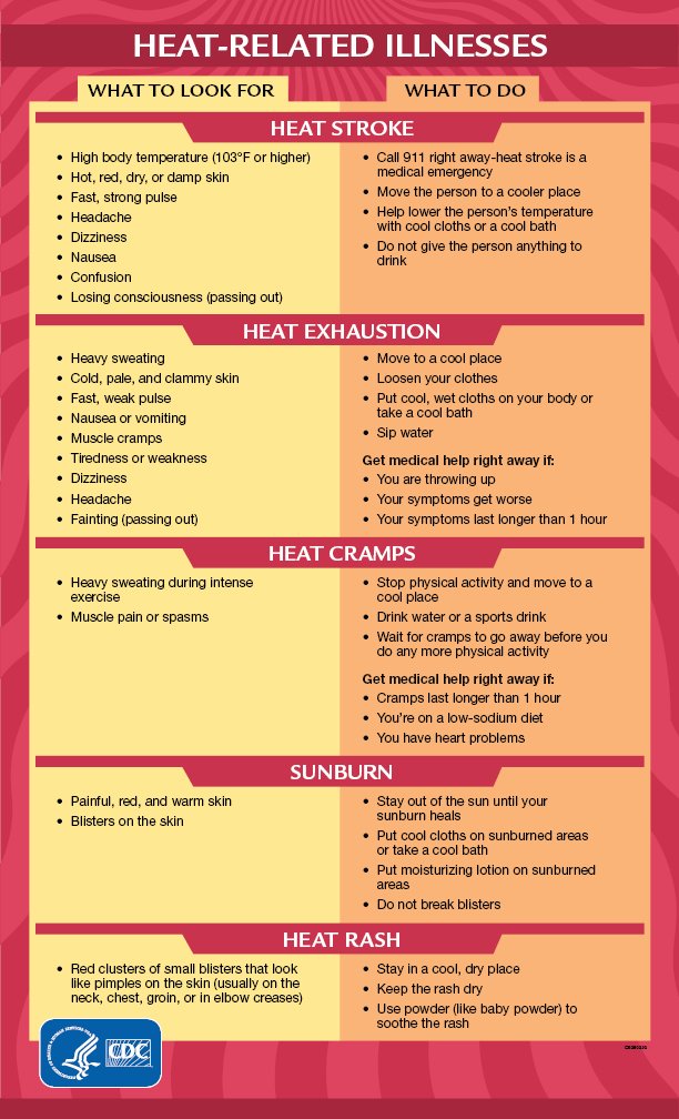 A red and yellow chart shows CDC's warning signs of heat illness.