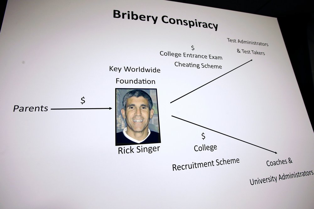 f548bd4d4shutterstock_10152306c-jpg.jpeg A poster containing a photo of William "Rick" Singer, founder of the Edge College & Career Network, is displayed during a news conference, in Boston, where indictments in a sweeping college admissions bribery scandal were announced (Steven Senne/AP/Shutterstock)