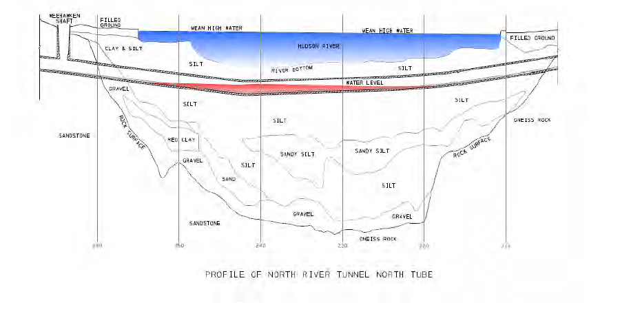 A diagram of flooding from Hurricane Sandy in the North River Tunnel.