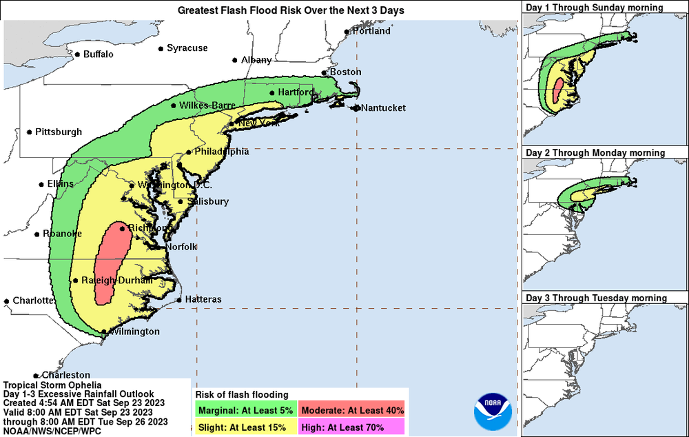 The main map (left) shows the total flash flood risk for the next three days starting Saturday morning at 8 a.m. The color indicates the probability that rainfall will exceed flash flood guidance within 25 miles of a point on the map. For NYC, Long Island and New Jersey, the odds are at least 15% or a slight risk (yellow). The smaller maps (right) show the risks from Saturday to Sunday, Sunday to Monday and Monday to Tuesday.