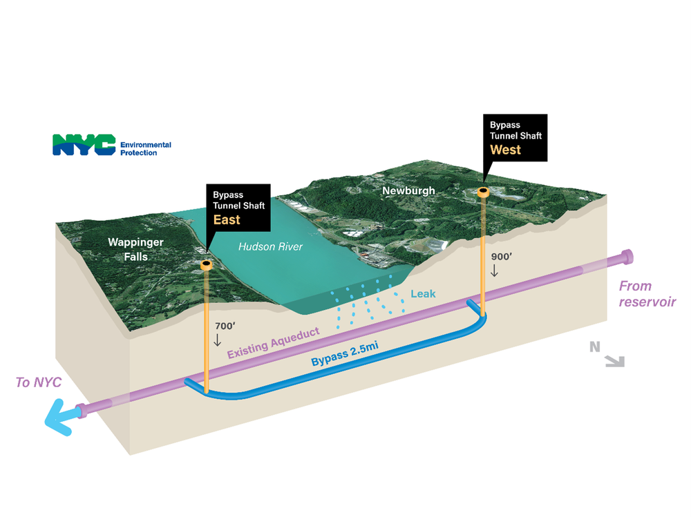 A diagram of the planned repairs to the Delaware Aqueduct.